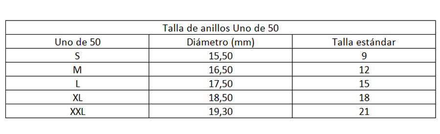 Equivalencia de tallas de anillos entre EEUU y España